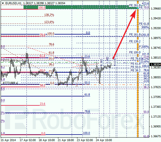 Анализ по Фибоначчи для EUR/USD Евро доллар на 25 апреля 2014