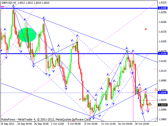 Технический анализ на 23.10.2012 EUR/USD, GBP/USD, USD/JPY, USD/CHF, AUD/USD, GOLD