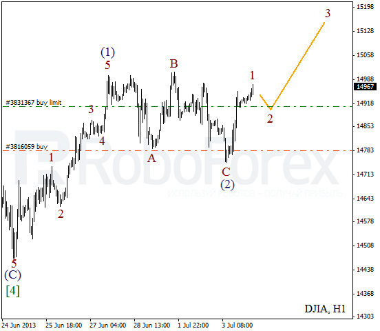 Волновой анализ индекса DJIA Доу-Джонса на 4 июля 2013