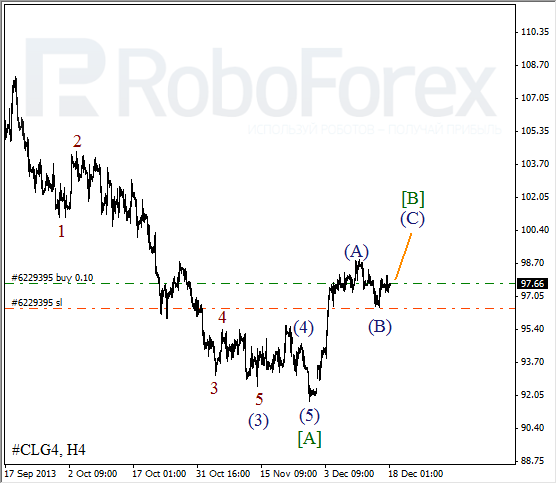 Волновой анализ фьючерса Crude Oil Нефть на 18 декабря 2013