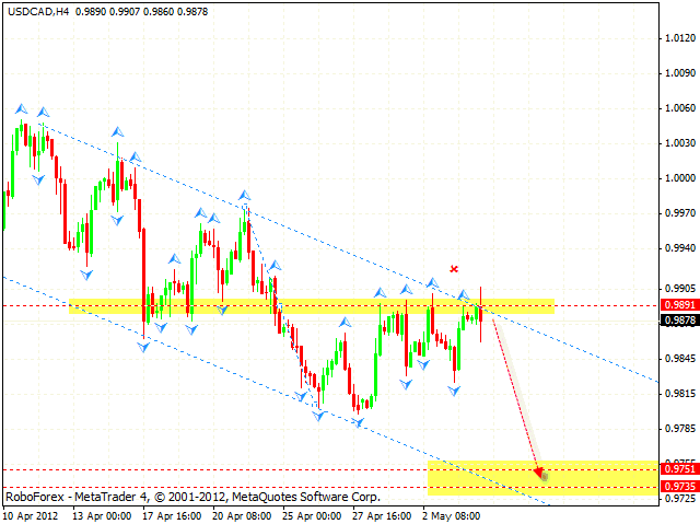  USD CAD Канадский Доллар