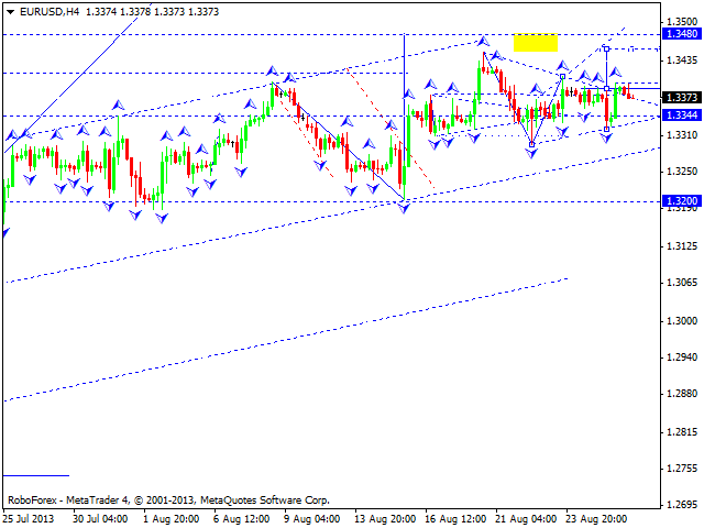 EURUSD