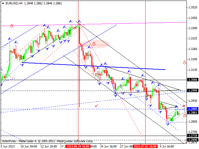 Технический анализ на 09.07.2013 EUR/USD, GBP/USD, USD/CHF, USD/JPY, AUD/USD, GOLD