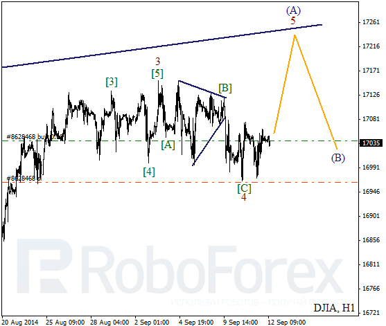 Волновой анализ Индекса DJIA Доу-Джонс на 12 сентября 2014