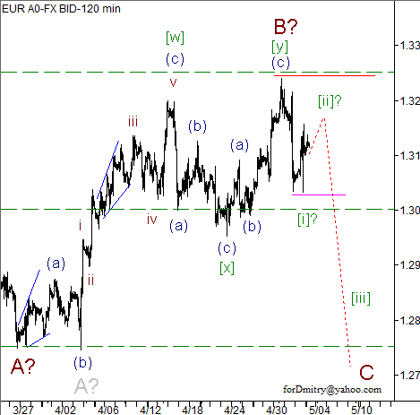 Волновой анализ пары EUR/USD на 06.05.2013