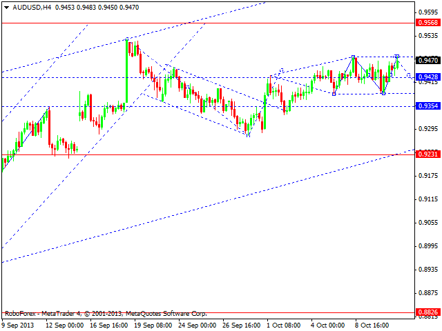 AUDUSD