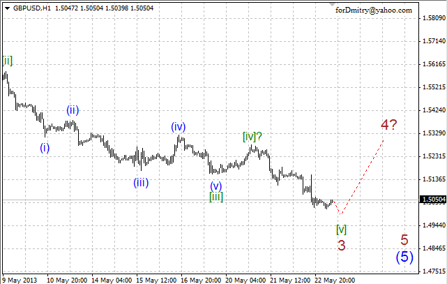 Волновой анализ пары GBP/USD на 23.05.2013