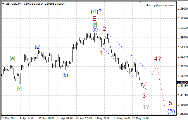 Волновой анализ пары GBP/USD на 23.05.2013