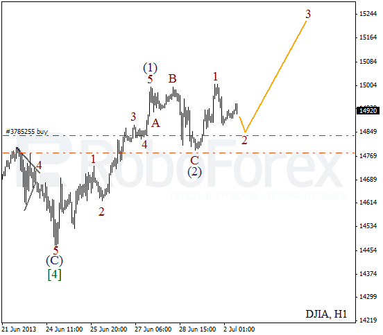 Волновой анализ индекса DJIA Доу-Джонса на 2 июля 2013