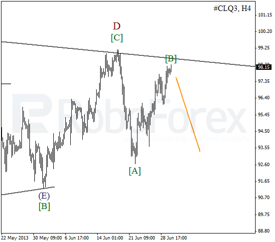 Волновой анализ фьючерса Crude Oil Нефть на 2 июля 2013