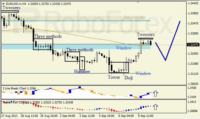 Анализ японских свечей для EUR/USD на 10.09.2013