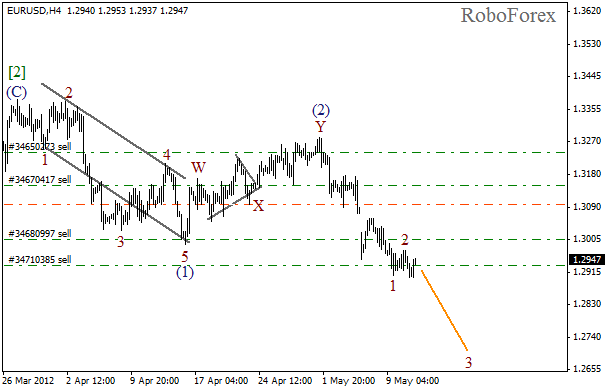 Волновой анализ пары EUR USD Евро Доллар на 11 мая 2012