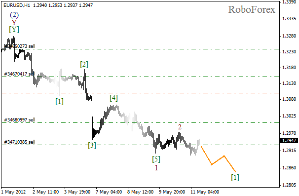 Волновой анализ пары EUR USD Евро Доллар на 11 мая 2012