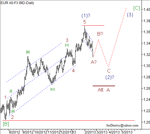 Волновой анализ пары EUR/USD на 22.02.2013