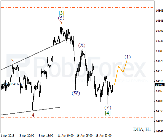 Волновой анализ индекса DJIA Доу-Джонса на 23 апреля 2013