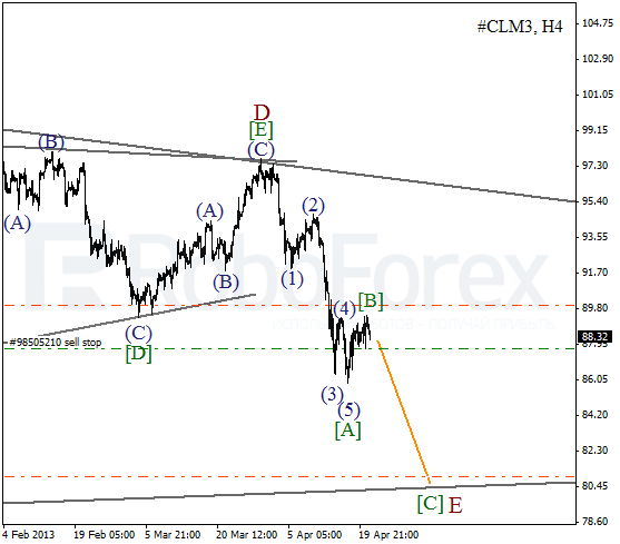 Волновой анализ фьючерса Crude Oil Нефть на 23 апреля 2013