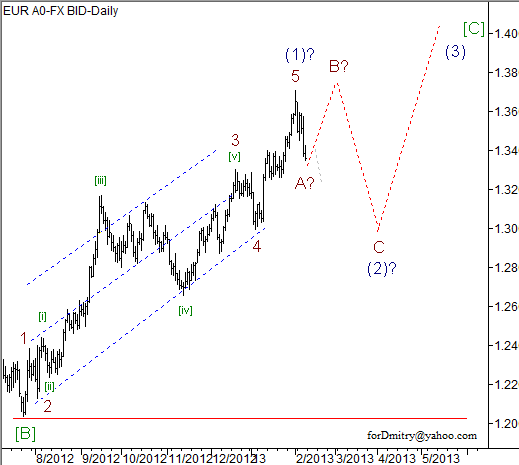 Волновой анализ пары EUR/USD на 11.02.2013