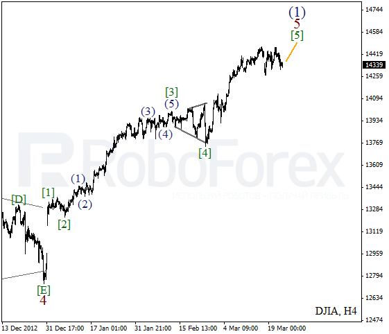 Волновой анализ индекса DJIA Доу-Джонса на 22 марта 2013