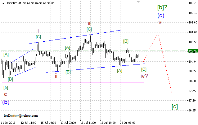 USDJPY