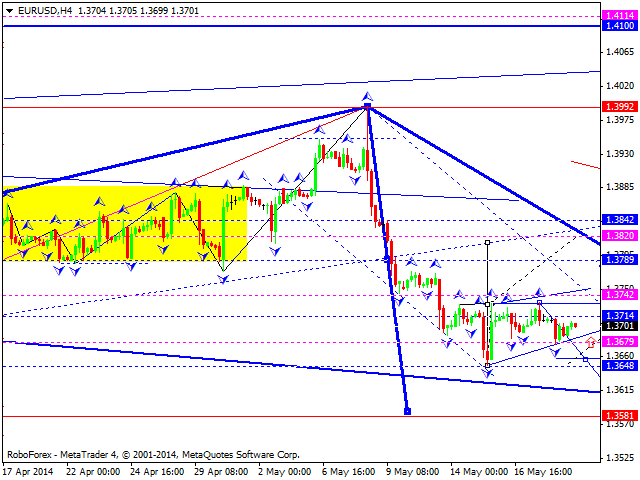 EURUSD