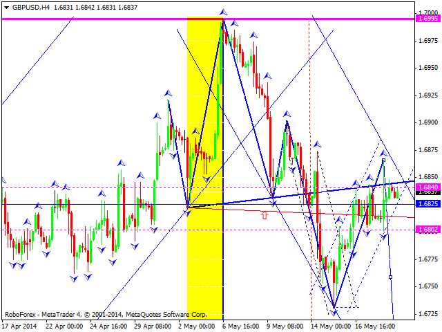 GBPUSD