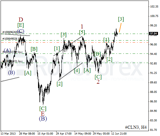 Волновой анализ фьючерса Crude Oil Нефть на 18 июня 2013