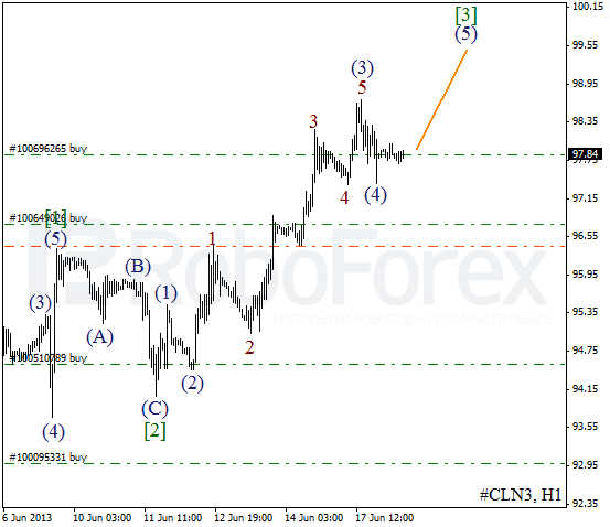 Волновой анализ фьючерса Crude Oil Нефть на 18 июня 2013