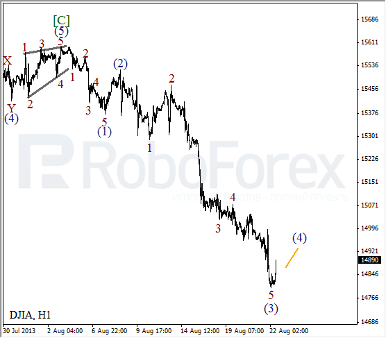 Волновой анализ индекса DJIA Доу-Джонса на 22 августа 2013