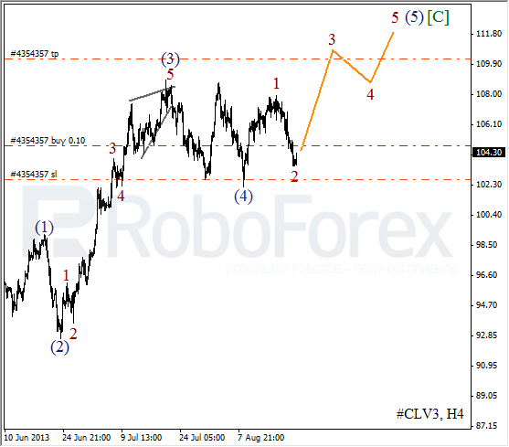 Волновой анализ фьючерса Crude Oil Нефть на 22 августа 2013
