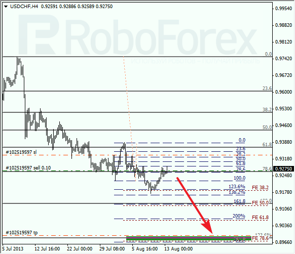 Анализ по Фибоначчи для USD/CHF на 13 августа 2013