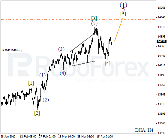 Волновой анализ индекса DJIA Доу-Джонса на 25 апреля 2013
