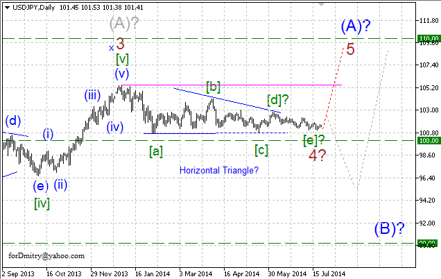 Волновой анализ EUR/USD, GBP/USD, USD/CHF и USD/JPY на 23.07.2014