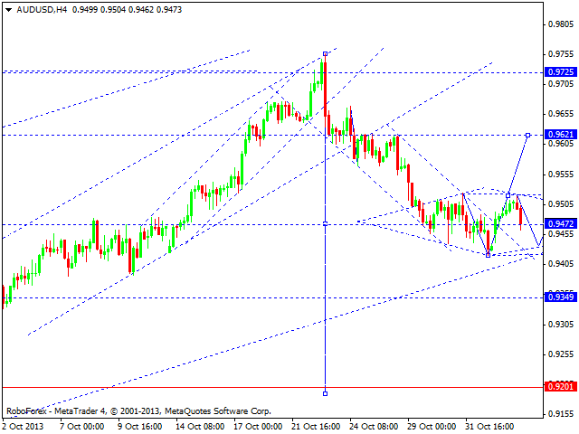 AUDUSD