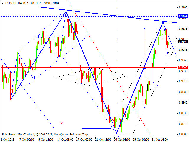 USDCHF