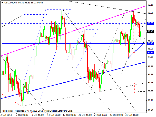 USDJPY