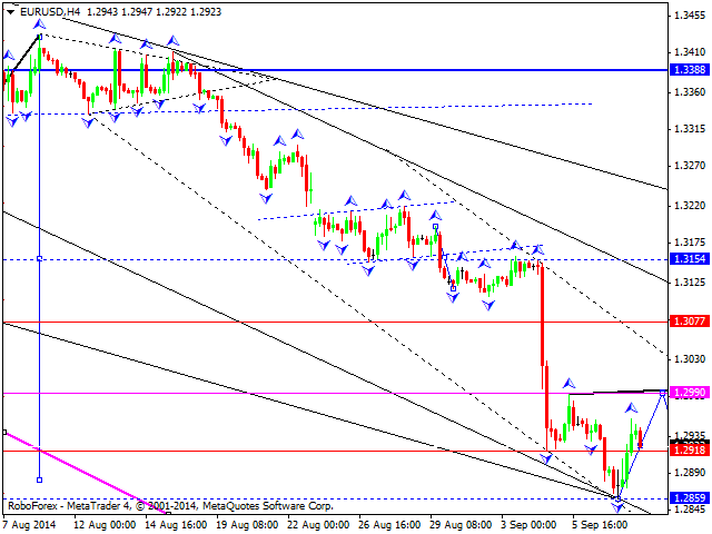 EURUSD