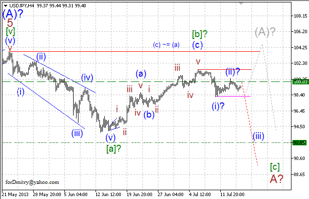 Волновой анализ пары USD/JPY на 17.07.2013