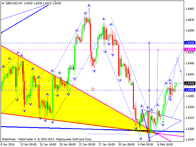 GBPUSD