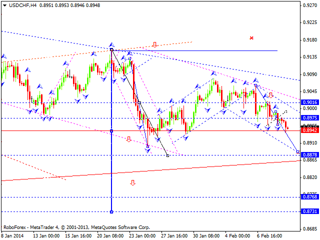 USDCHF