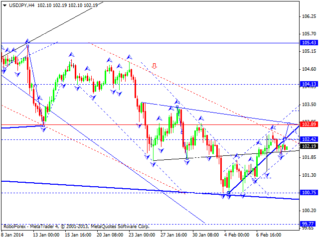 USDJPY