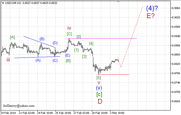 Волновой анализ EUR/USD, GBP/USD, USD/CHF и USD/JPY на 04.03.2014