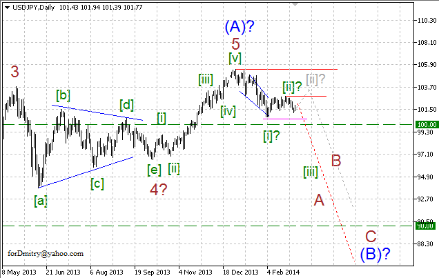 Волновой анализ EUR/USD, GBP/USD, USD/CHF и USD/JPY на 04.03.2014