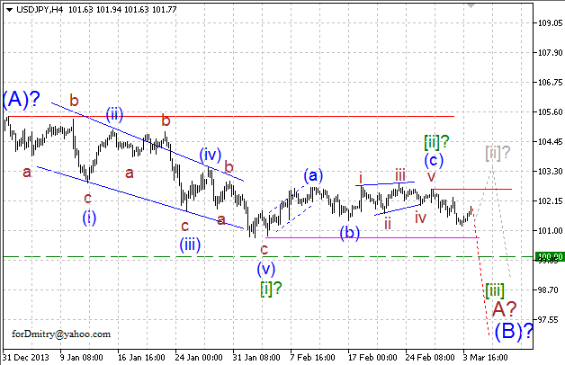 Волновой анализ EUR/USD, GBP/USD, USD/CHF и USD/JPY на 04.03.2014