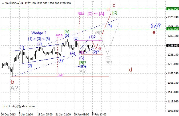 После передышки снова вверх. Волновой анализ XAU/USD на 11.02.2014