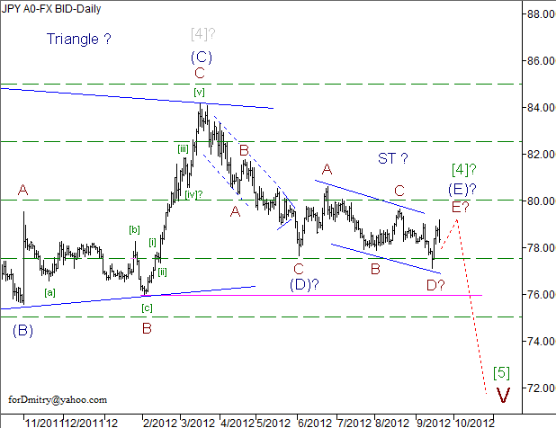 Волновой анализ пары USD/JPY на 20.09.2012