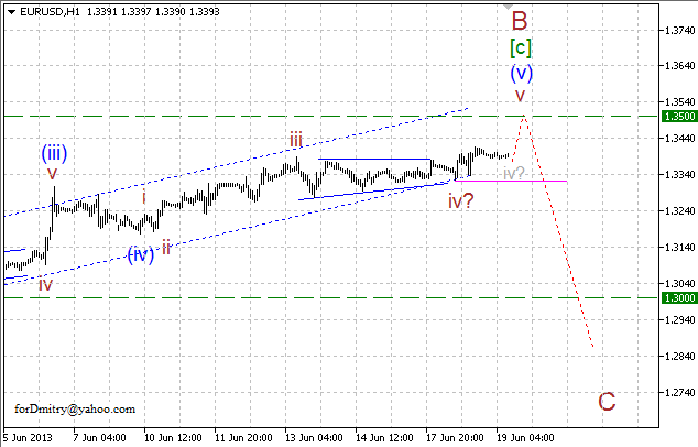 Волновой анализ пары EUR/USD на 19.06.2013