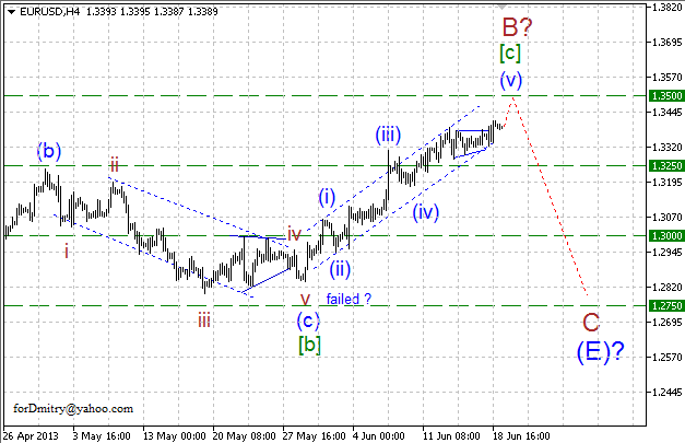 Волновой анализ пары EUR/USD на 19.06.2013