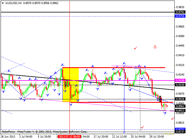 AUDUSD