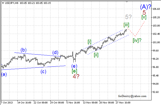 Волновой анализ EUR/USD, GBP/USD, USD/CHF и USD/JPY на 03.12.2013