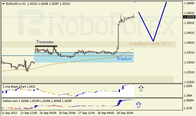 Анализ японских свечей для EUR/USD на 19.09.2013